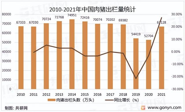 2022年中国生猪养殖市场现状及市场格局分析[图]