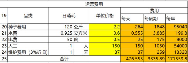 水培牧草种植设备有哪些？看了费用和收益你是否会用？