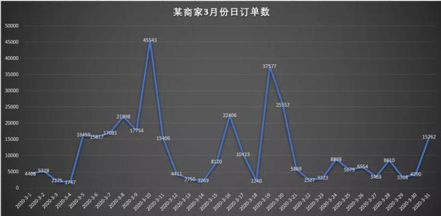 18年电商零售行业经验，带你深入解读数字化转型，如何吃这波红利