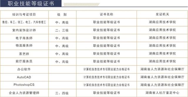 省内这所高校还有少量征集计划 请抓住上本科的最后机会！