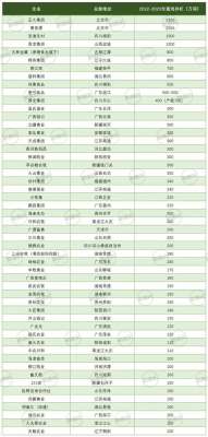 蛋鸡养殖企业排名(最新2023年度中国蛋鸡TOP52排行榜出炉)