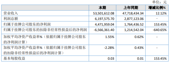 金元期货净利大涨背后：经营靠天吃饭，过度依赖经纪业务及投资收益；创新业务发展缓慢······