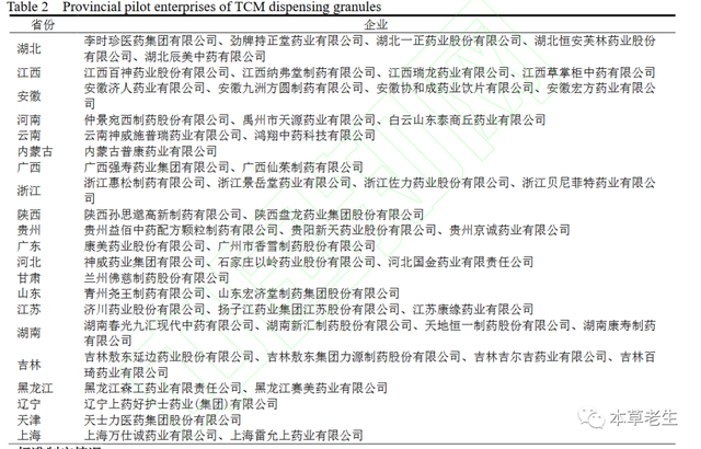 好文推送：中药配方颗粒行业现状和生存之道