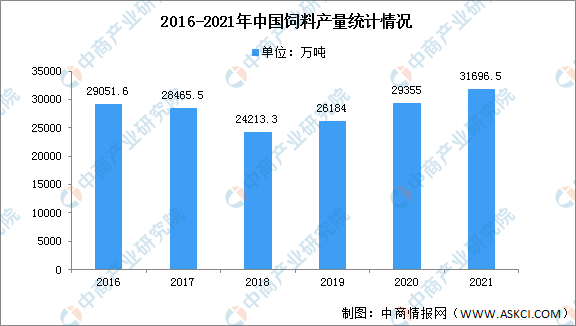 2022年中国水产行业产业链全景图上中下游市场及预测分析