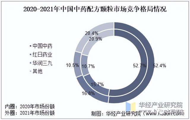 好文推送：中药配方颗粒行业现状和生存之道