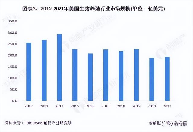 美国养猪业预冷！巨头史密斯菲尔德将关闭全国30多家猪场