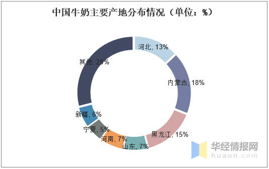 2020年我国奶牛养殖行业现状，奶牛存栏下降，牛奶产量增长