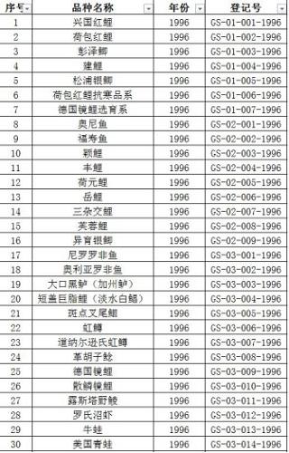 疫情影响下黑斑蛙、棘胸蛙命悬一线，新品种研发才是尚方宝剑