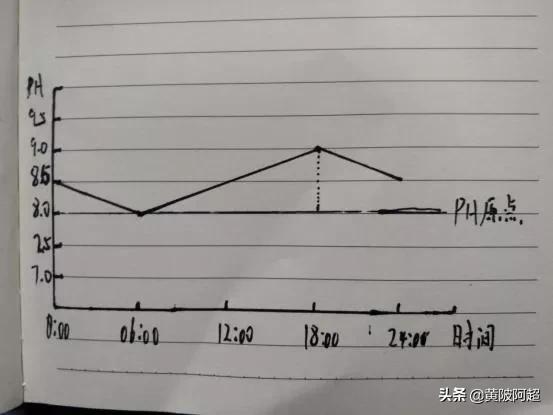 深度解析池塘pH值变化本质