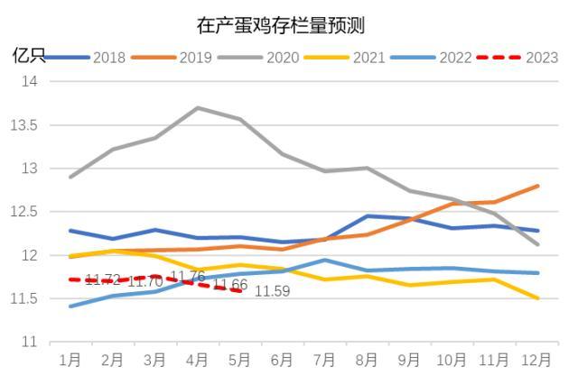 鸡蛋：年后价格预计淡季不淡，重点关注需求