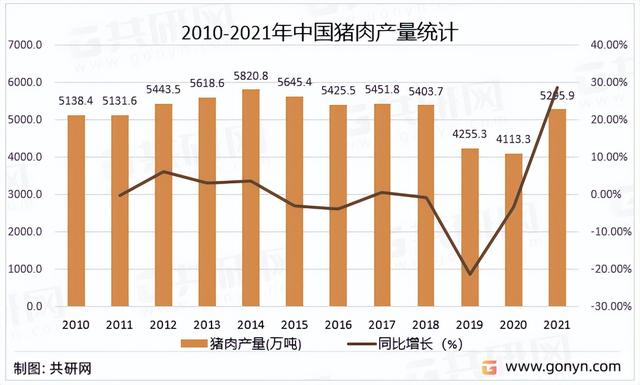 2022年中国生猪养殖市场现状及市场格局分析[图]