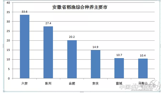 亩产1710斤！小龙虾产业发展迅猛，今年安徽养殖面积再增70万亩！