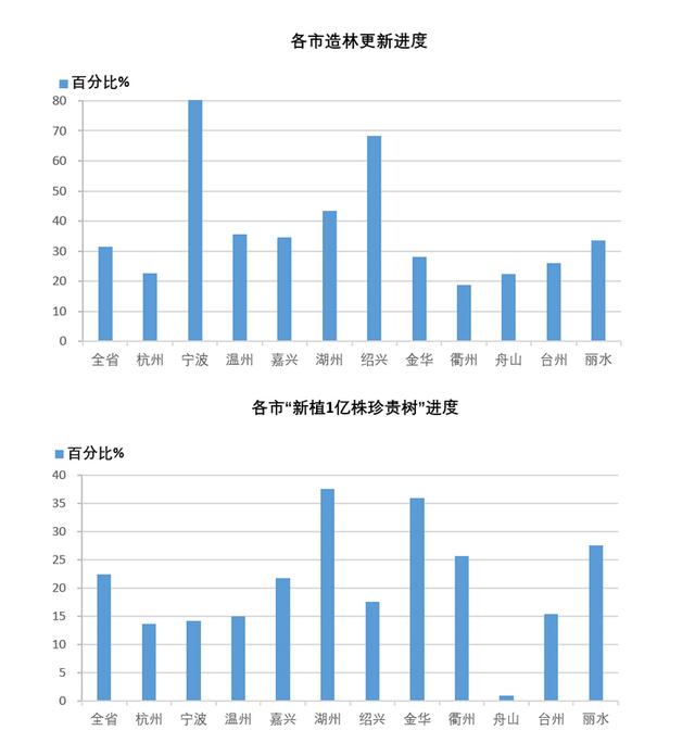 摸清绿色家底 看“一号文件”的浙江实践