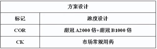 转色均匀、上粉好看、品质更佳，李子转色增糖新突破！