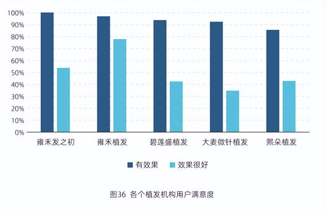 中科院蓝皮书：毛发美学成为年轻人刚需 雍禾是女性消费群体的首选品牌