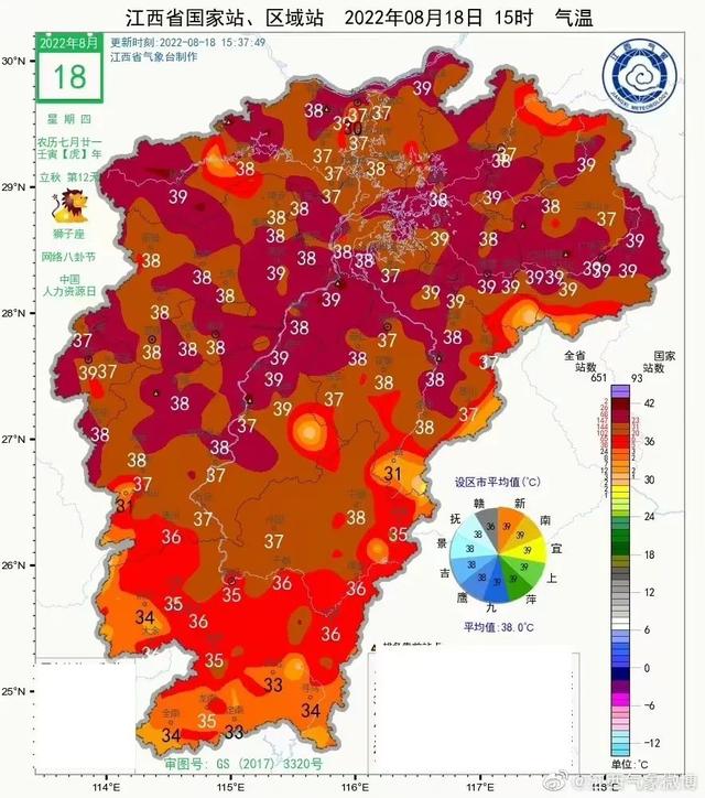 早安，地球村丨连续28天高温！江西一地高温日数居全国第二