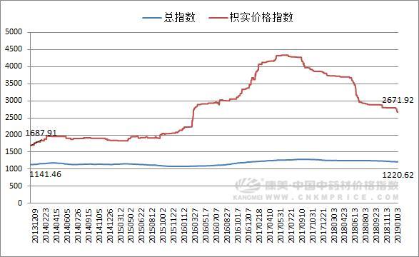 酸橙和甜橙晒干后就成了中药材——枳实