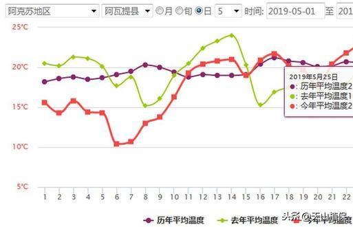 5厘米地膜是减轻棉花大小苗的关键，你怎么看