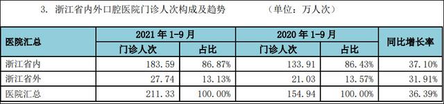 种植牙集采，基金报团瓦解，董事长亲自怼股民，“牙茅”通策医疗怎么了？