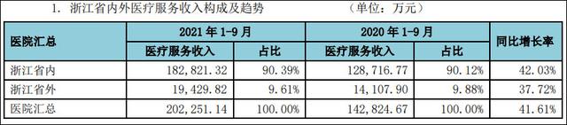 种植牙集采，基金报团瓦解，董事长亲自怼股民，“牙茅”通策医疗怎么了？