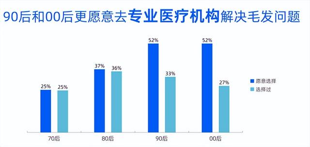 中科院蓝皮书：毛发美学成为年轻人刚需 雍禾是女性消费群体的首选品牌