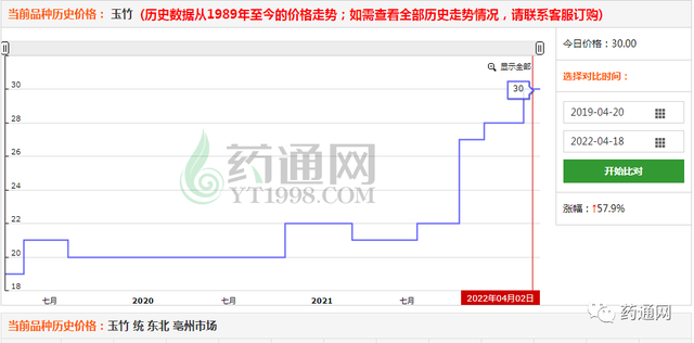 玉竹后市还有多大商机