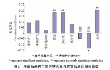 别人家的沙田柚又甜又多汁？这样选择、使用有机肥，你也能种出来