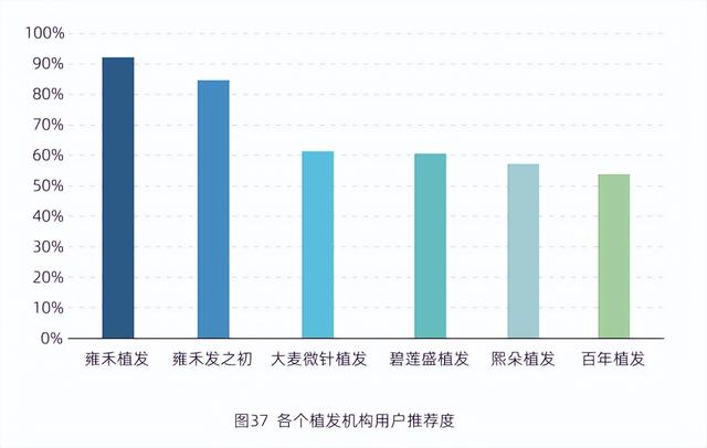 中科院蓝皮书：毛发美学成为年轻人刚需 雍禾是女性消费群体的首选品牌