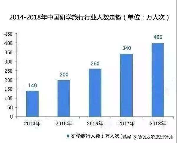 亲子+教育+研学=基地（农场）