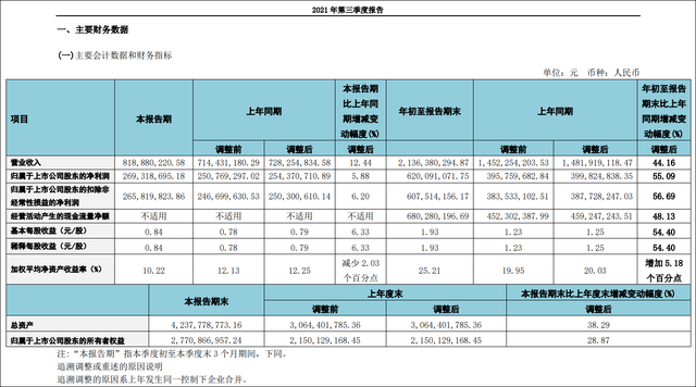 种植牙集采，基金报团瓦解，董事长亲自怼股民，“牙茅”通策医疗怎么了？