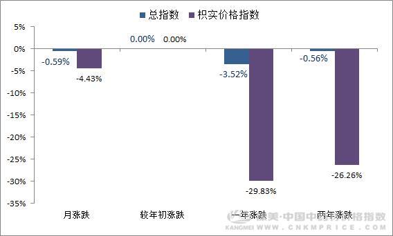 酸橙和甜橙晒干后就成了中药材——枳实