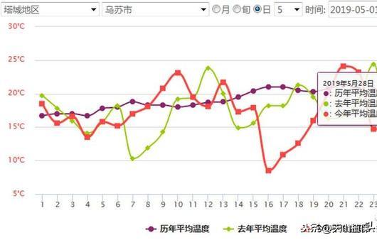 5厘米地膜是减轻棉花大小苗的关键，你怎么看