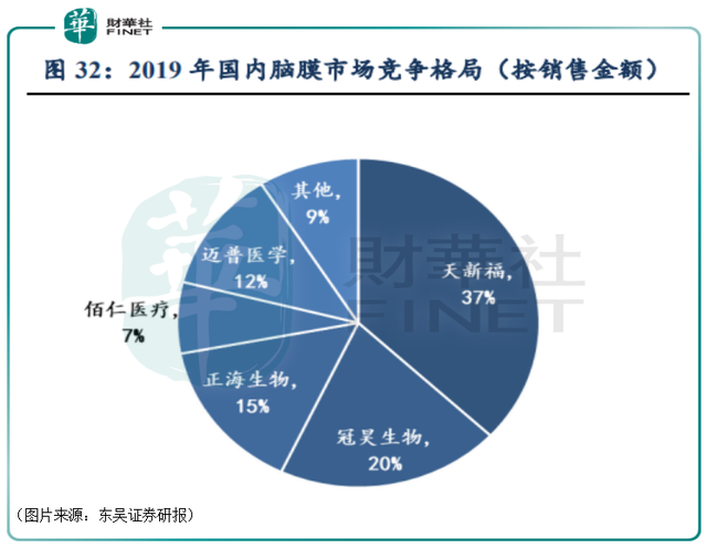 超级“银牙”赛道 全面布局口腔种植赛道，正海生物业绩飙增创新高