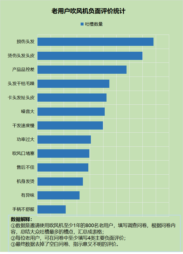 头发毛躁干枯？四大危害副作用忠告