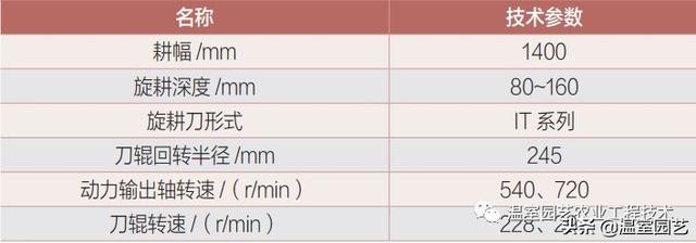 设施茄果类蔬菜高效机械化生产模式，拿走不谢