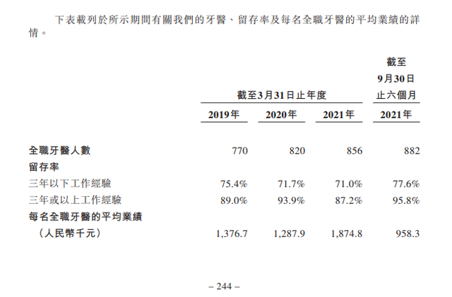 种植牙集采落地两月调查：曾经强势的韩系厂家今补贴存货补到亏损   这类厂家却迎来跳级机遇