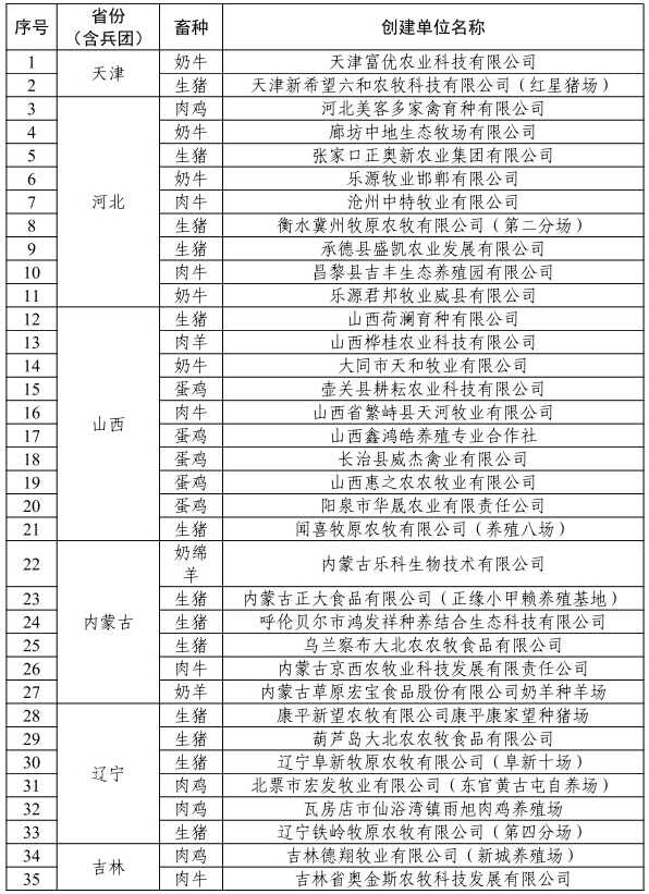 祝贺！309家养殖场获批2022年畜禽养殖标准化示范场