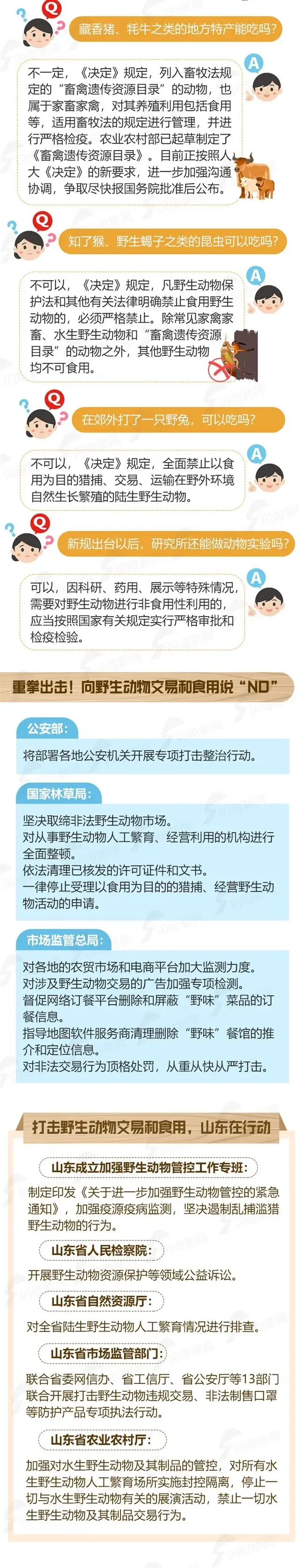 临沂人以后还能吃姐溜猴、蝎子吗？最新禁食名单发布！