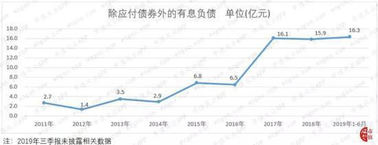 太安堂上市九年花式“捞钱”35亿 只给股东分红2亿