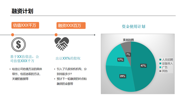 年轻人的第一份融资计划书PPT怎么写？前投资经理告诉你