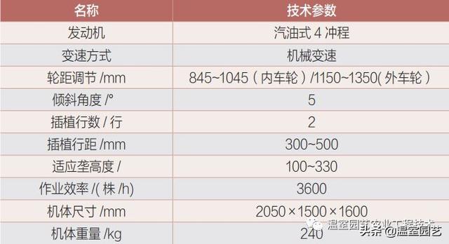 设施茄果类蔬菜高效机械化生产模式，拿走不谢