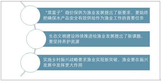 看过来！2019年中国水产品产量供给状况如何？2020年该怎样发展？