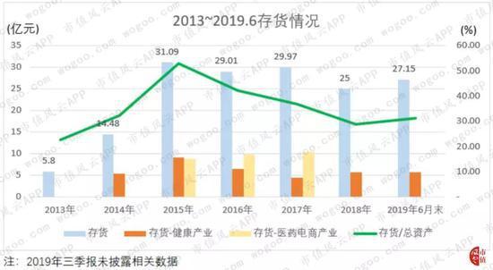 太安堂上市九年花式“捞钱”35亿 只给股东分红2亿