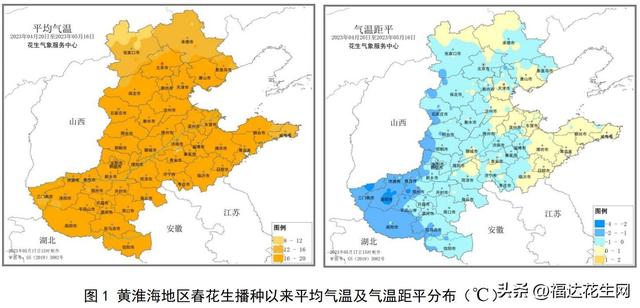 黄淮海地区春花生播种以来气象条件及夏花生适宜始播期预报