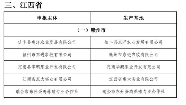 成功上榜！瑞金新增一家粤港澳大湾区“菜篮子”基地