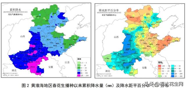 黄淮海地区春花生播种以来气象条件及夏花生适宜始播期预报