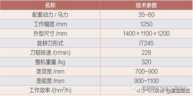 设施茄果类蔬菜高效机械化生产模式，拿走不谢