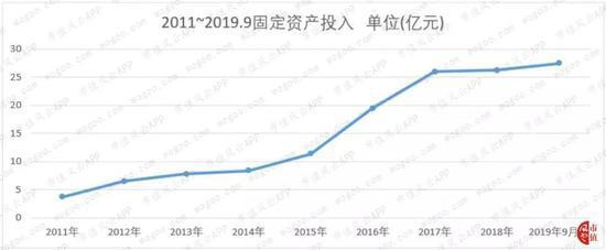 太安堂上市九年花式“捞钱”35亿 只给股东分红2亿