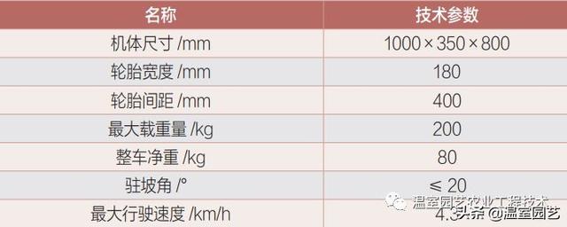 设施茄果类蔬菜高效机械化生产模式，拿走不谢