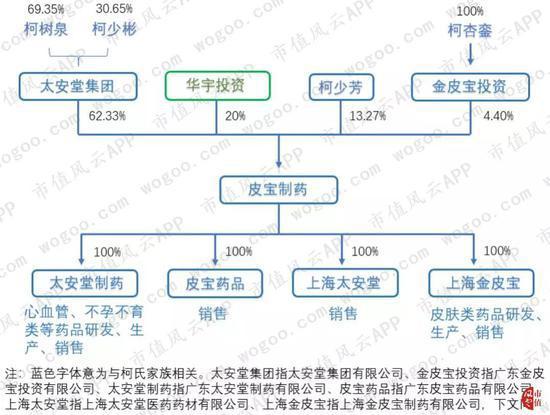 太安堂上市九年花式“捞钱”35亿 只给股东分红2亿